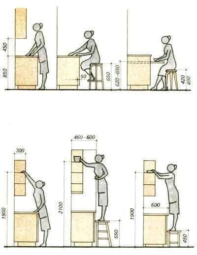 O que é Ergonomia Veja Por Que Ela é Essencial em Projetos de Interiores