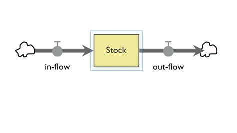 Stock And Flow Diagram - exatin.info