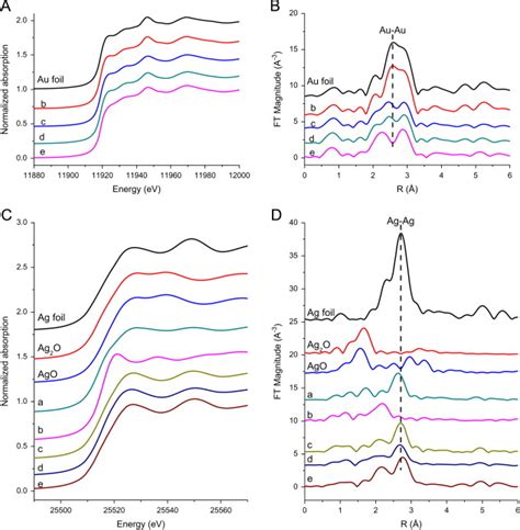 Normalized Xanes Spectra A C And Fourier Transform Of K Weighted