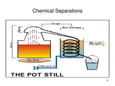 Ppt Chemical Separations Powerpoint Presentation Free Download Id 172334