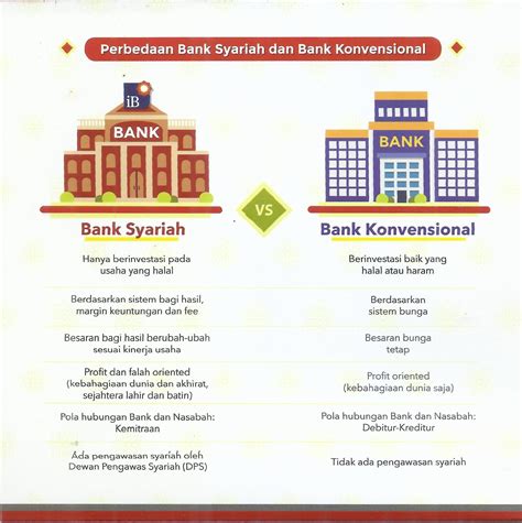 Produk Bank Konvensional Homecare24