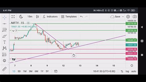 13th Jun 2023 Nifty Prediction For Tomorrow And Banknifty Analysis