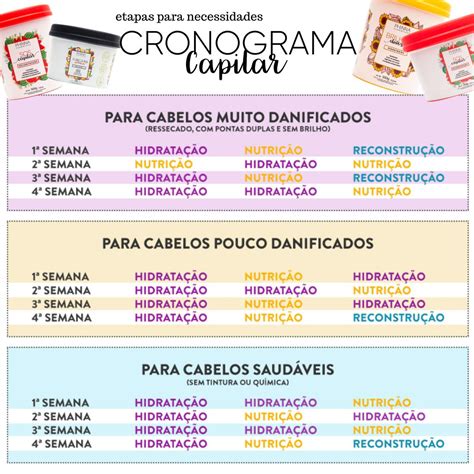 Cronograma Capilar Para Que Serve