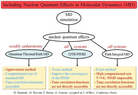 Nuclear Quantum Effects In Molecular Dynamics Simulations Laboratoire