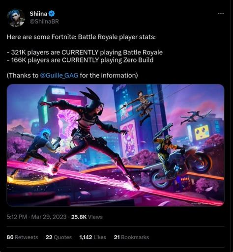 W końcu wiadomo czy Fortnite dalej jest popularne Tyle osób wczoraj