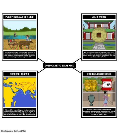 Drevna Kineska Ekonomija Storyboard Por Hr Examples