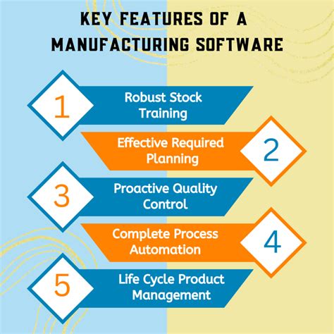 Why An Erp For Manufacturing Industry Is Essential Skysurge