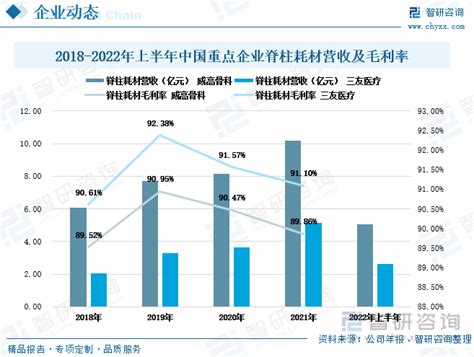 2021年中国脊柱耗材行业全景速览：国家集采为我国脊柱耗材行业的进口替代添火加柴 图 智研咨询