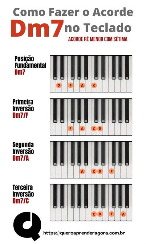 Ré Menor Com Setima