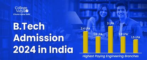 Engineering (BE/ B.Tech) Admission Process 2025: Dates, Eligibility & Fees 