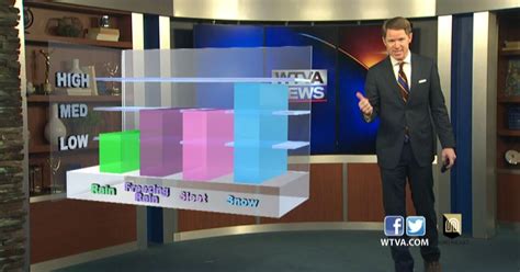 Matt's Sunday Evening Forecast - Winter weather causes significant ...