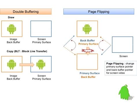 Design and Concepts of Android Graphics