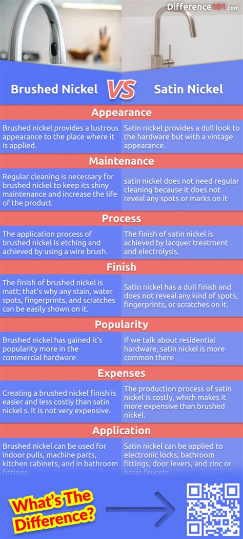 Brushed Nickel vs. Satin Nickel: 7 Key Differences, Pros & Cons ...