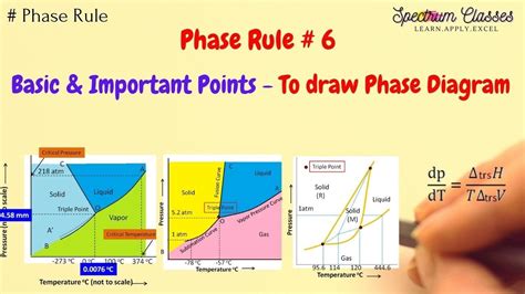 How To Read A Point On A Phase Diagram Basic Points For Draw