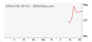 Infinix Hot Pro X Datos T Cnicos Del M Vil Gsmchoice