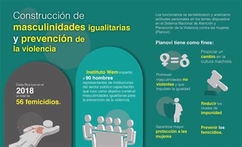 Masculinidad Construye Acciones Preventivas Contra La Violencia Hoy En El Tec