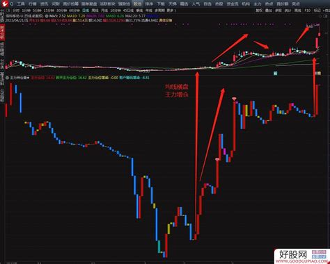 通达信主力持仓量升级版 无需level 2行情 图文说明 源码 附图 通达信公式下载 好股网