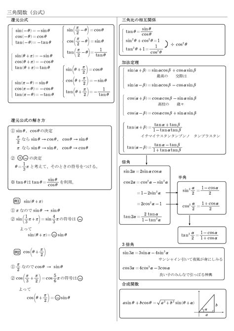 【高校数学Ⅱ】三角関数 Sin Cos Tan 公式一覧（変換・倍角・半角・3倍角・合成関数） 学校よりわかりやすいサイト