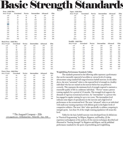 1 Rep Max Chart Printable