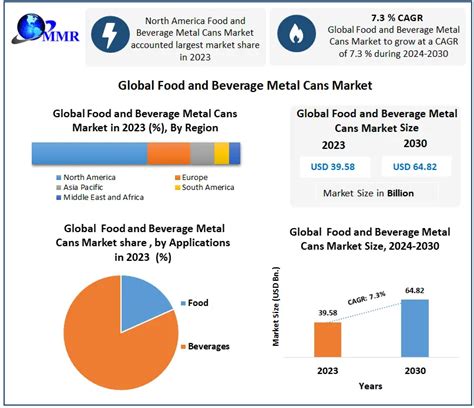 Food And Beverage Metal Cans Market Global Analysis