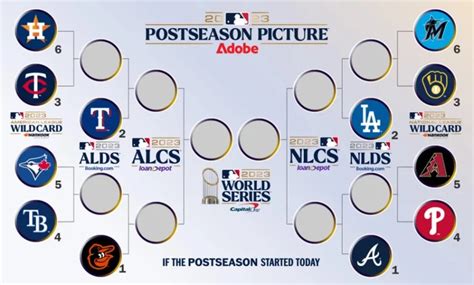 MLB Playoff Picture 2023: Wild Cards Race Heats Up