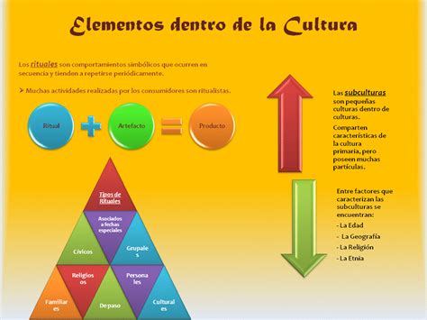 La Cultura Y Su Influencia En El Comportamiento Del Consumidor Valores Hot Sex Picture