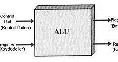 Aritmetik Mantık Birimi alu