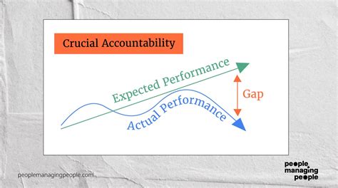 Ways To Give Constructive Feedback People Managing People