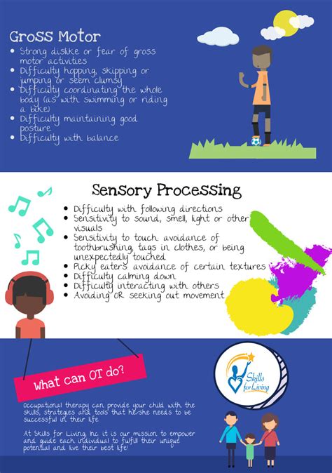 Sensorimotor Approach Occupational Therapy