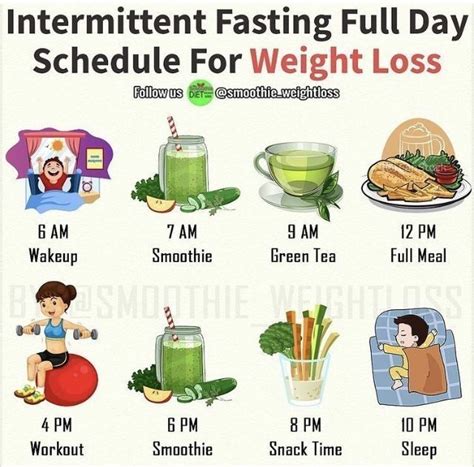 Effective Intermittent Fasting Schedule For Weight Loss