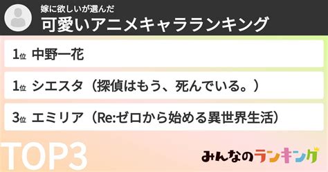 嫁に欲しいさんの「可愛いアニメキャラランキング」 みんなのランキング