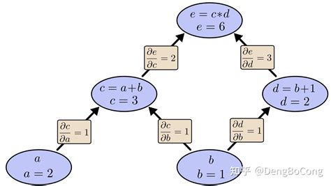 Tensorflow