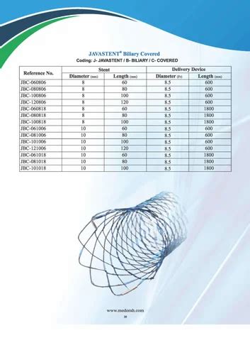 Javastent Biliary Stents At Best Price In Gurgaon By Medorah Meditek