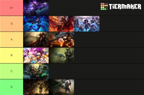 All Jarvan IV skins Tier List (Community Rankings) - TierMaker