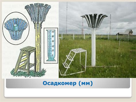 Метеорологические приборы - презентация онлайн