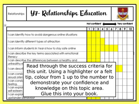 Emotional Literacy | Teaching Resources