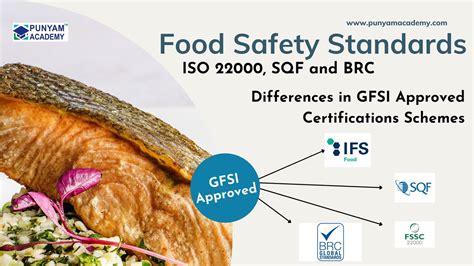 Food Safety Standards ISO 22000 SQF BRC GFSI Approved YouTube