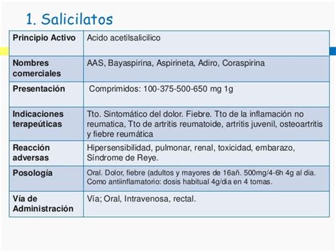 Fármacos Antiinflamatorios No Esteroideos Aine