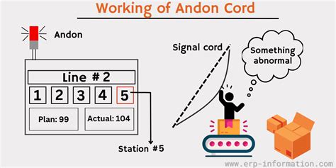 What is Andon Cord? (Types, Approach, and Other Details)