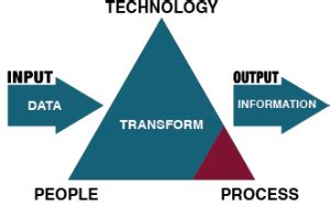 Chapter Introduction Engineering Libretexts