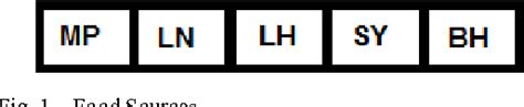 Figure 1 From Artificial Bee Colony — Based For Dietary Recommendation