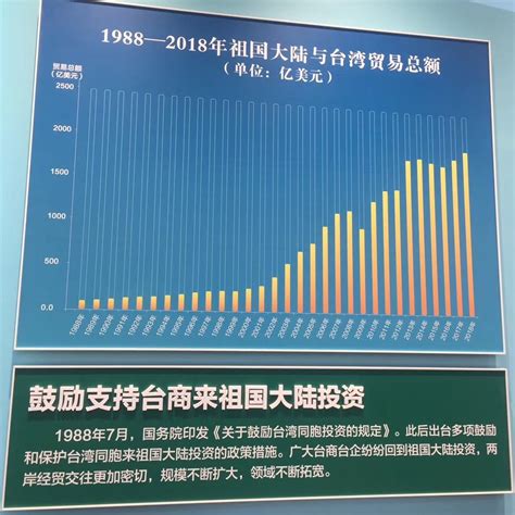 伟大历程 辉煌成就 庆祝中华人民共和国成立70周年大型成就展财经头条