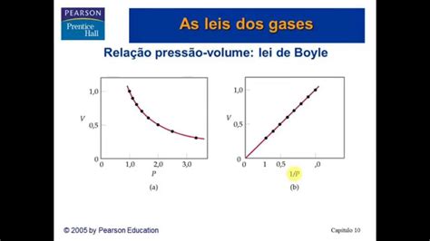 Físico Química Gases Aula 2 Youtube