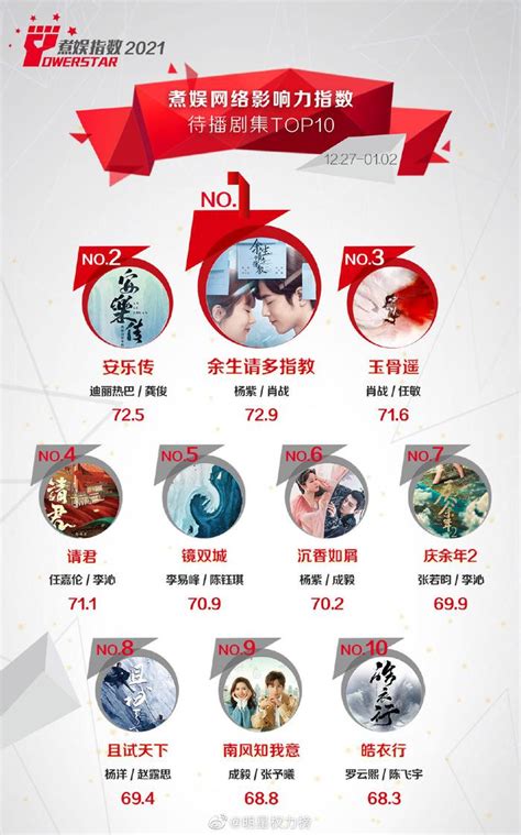 Top Phim Hoa Ng Ch L N S Ng Hot Nh T Tu N U N M Saostar Vn