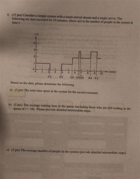 4 15 Pts Consider A Simple System With A Single Chegg