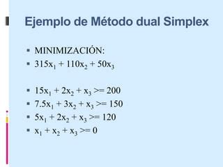 Tema Metodo Dual Simplex Pdf Descarga Gratuita