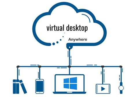 Desktop Virtualization And Its Benefits Vcloud Tech