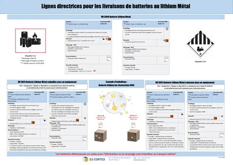 Lithium Batteries E3 Cortex