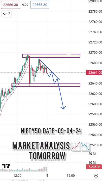 Nifty50 Tomorrow Market Analysis 🚀 Analysis Nifty50 Bank Nifty