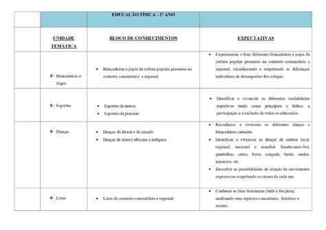 Habilidades Bncc Educação Física 1 Ao 5 Ano - Conteúdos Educação Física Ensino Fundamental 1 Ao 5 Ano Bncc - NAZAEDU